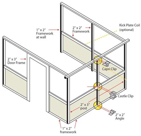 screen enclosure metal bottom of chamber|screen enclosure meaning.